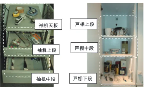 表 2 実験に用いた工具 14 種類および調理器具 12 種類の名称と主な材質 Table 2 14 tools and 12 materials used in experiments.