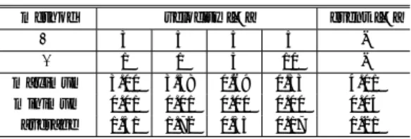 Table 1 Embedded ratio of the conventional method.