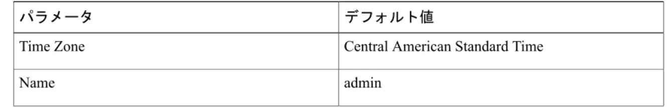 表 1：デフォルトのパラメータ（Windows の場合）