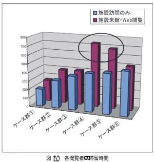 図 17 閲覧行動のタイプ Fig. 17 Types of browsing.