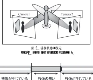 図 2 閾値処理による滞留時間の計測 Fig. 2 Timing stays based on threshold processing.