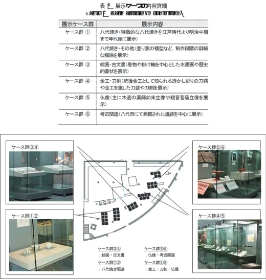 図 5 トラッキング枠 Fig. 5 Frame of tracking.