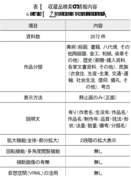 表 3 インターネットミュージアムの特性 Table 3 Characteristics of internet museums.