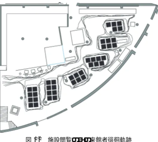 表 6 被験者の閲覧形式別構成 Table 6 Browsing structure of subjects.