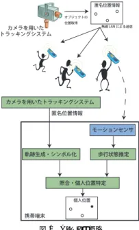 図 1 ALTI の概略 Fig. 1 Overview of ALTI.