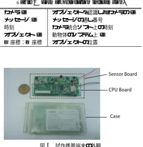 図 2 システム概要 Fig. 2 System overview.