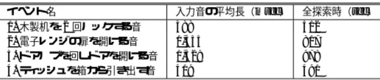 表 5 処理時間計測結果