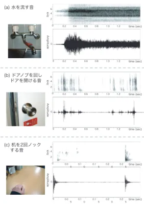 表 1 パラメータ一覧 Table 1 Parameter list.