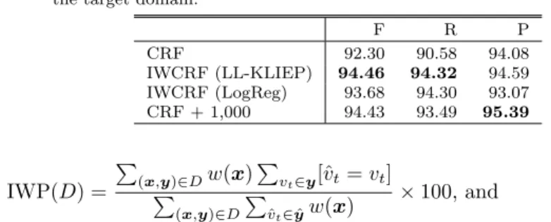 Table 4 Word segmentation performance in the target domain. “CRF + 1,000” stands for the performance of a CRF additionally using 1,000 manual word segmentations of the target domain.