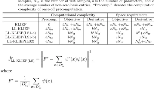 Table 1 Computational complexity and space requirements. N tr is the number of training samples, N te is the number of test samples, b is the number of parameters, and c is the average number of non-zero basis entries