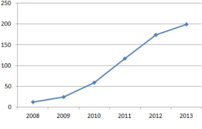 図 1 1 日平均利用者数 (2008 年 〜 2013 年 )
