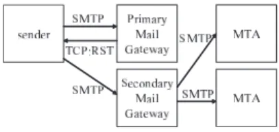 Fig. 1 A system layout of the proposed method.