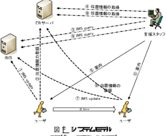 図 1 システムモデル Fig. 1 System model.