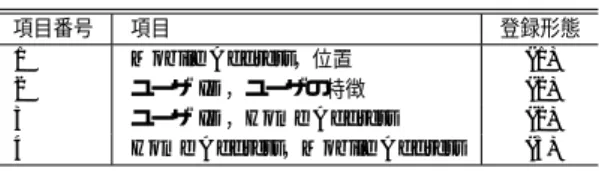 表 2 データベースサーバへ登録する項目の組合せ Table 2 Combination of items registered to database.