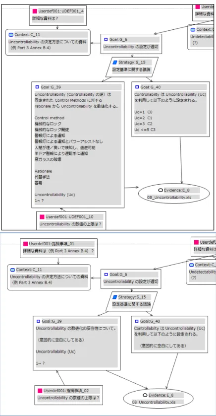 図 2.4. Uncontrollability について 
