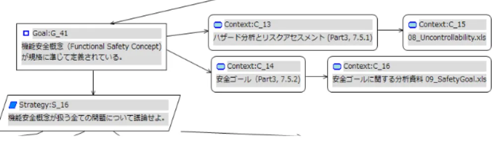図 2.8. C の上部構造 