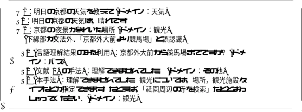 Fig. 4 Example of dialogue including out-of-grammar utterances.