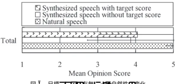 図 5 音素数に対する音素環境依存音素列数