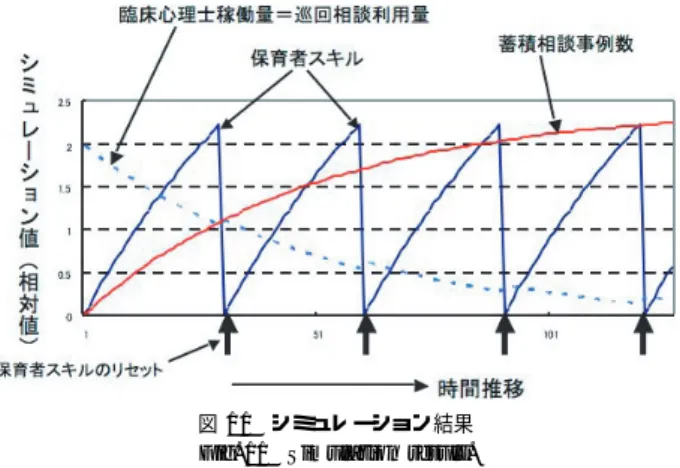 図 11 シミュレーション結果 Fig. 11 Simulation result.