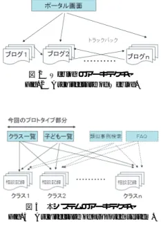 図 3 本システムのアーキテクチャ Fig. 3 Architecture of proposed system.