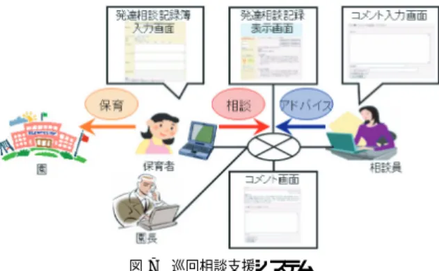 Fig. 7 Overall structure of circuit counseling support system.