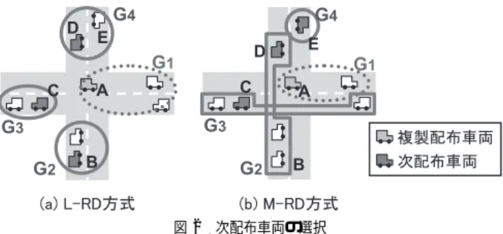 Fig. 2 Selecting the next data forwarder vehicle.