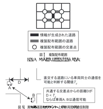 図 6 複製配布範囲 Fig. 6 Replica distribution area.