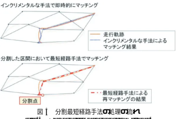 図 4 分割最短経路手法の処理の流れ Fig. 4 The process of proposed method.