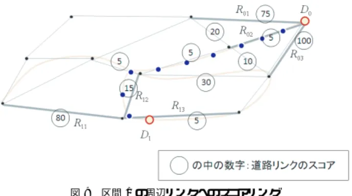 図 7 動的分割の例 Fig. 7 Dynamic division.