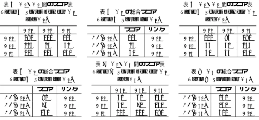 表 3 D 0 ・D 1 間のスコア表 Table 3 Scores between D 0