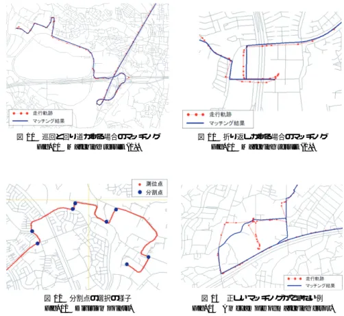 図 11 折り返しがある場合のマッチング Fig. 11 Matching result (2).