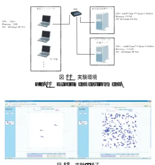 図 12 実験の様子 Fig. 12 Situation of operation.