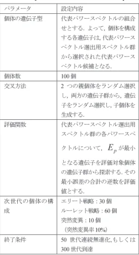 図 5 多数決推定