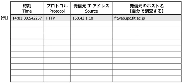 図 6  Wireshark: Capture Interfaces ダイアログ 