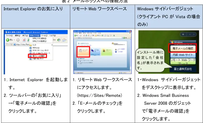 表 2  メールボックスへの接続方法 