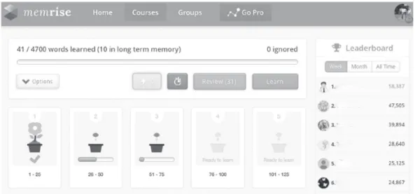 Figure 4. Learning data is visually represented as seeds and flowers, in addition to  leaderboards comprising of other learners