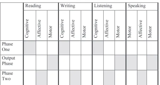 TABLE 1  Structure of phases 