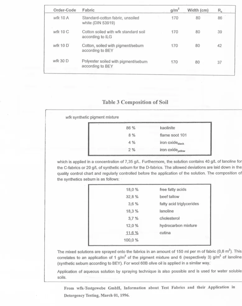 Table  3  Composition of  Soil 