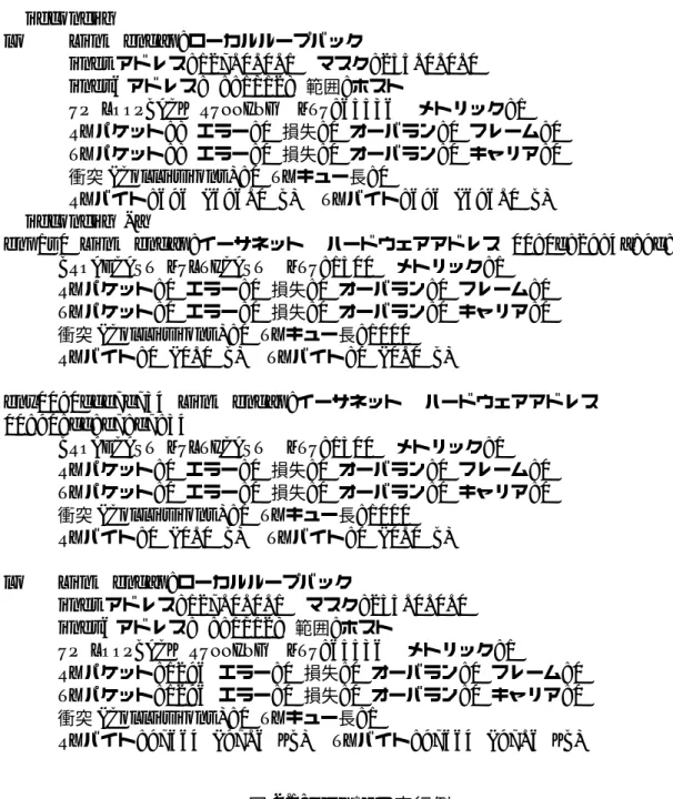 図 2.1: ifconfig の実行例