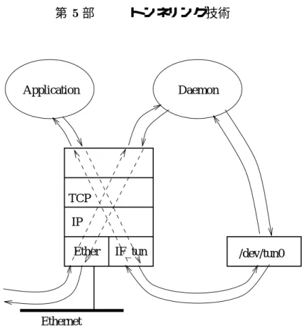図 2.7: Pnet の仕組み