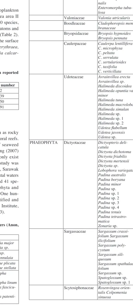Table 2. Summary of the coastal phytoplankton reported  by Boonyapiwat (1998).