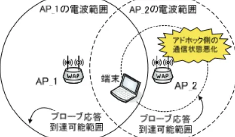 図 1 に MLT の概要を示す．MLT では，ビーコン／