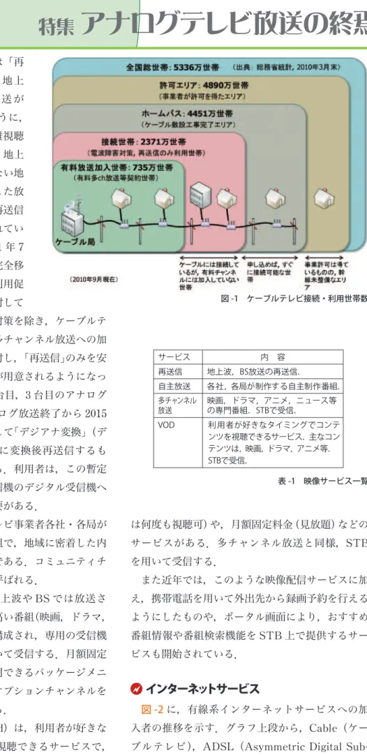 表 -1　映像サービス一覧再送信自主放送VOD サービス地上波，BS放送の再送信．各社，各局が制作する自主制作番組．映画，ドラマ，アニメ，ニュース等の専門番組．STBで受信．内  容利用者が好きなタイミングでコンテンツを視聴できるサービス．主なコンテンツは，映画，ドラマ，アニメ等．STBで受信．多チャンネル放送図 -1　ケーブルテレビ接続・利用世帯数
