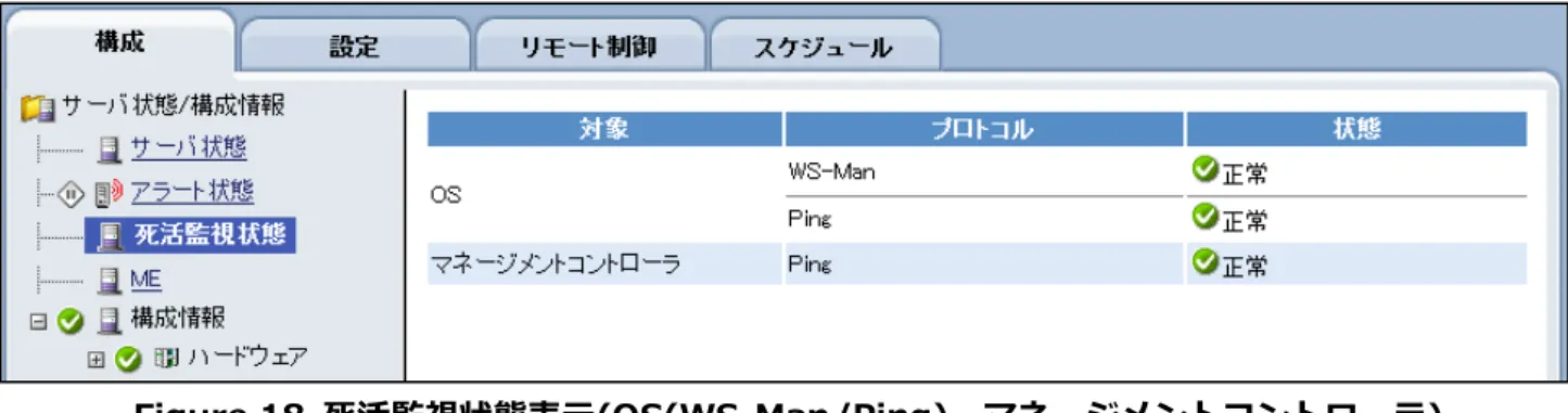 Figure 18  死活監視状態表示(OS(WS-Man/Ping)、マネージメントコントローラ) 
