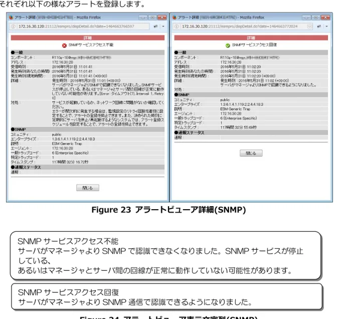 Figure 22  アラートビューア表示文字列(WS-Man)  ② SNMP による死活監視の場合  OS や EM カードに対する死活監視(SNMP)でアクセス不能を検出した場合と通信が回復した場合には、 それぞれ以下の様なアラートを登録します。  Figure 23  アラートビューア詳細(SNMP)  Figure 24  アラートビューア表示文字列(SNMP) WS-Man通信不能 サーバがマネージャよりWS-Man通信で認識できなくなりました。 WS-Man通信を行うために必要なサービスが停止