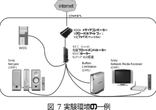 図  8  相互接続実験の様子 