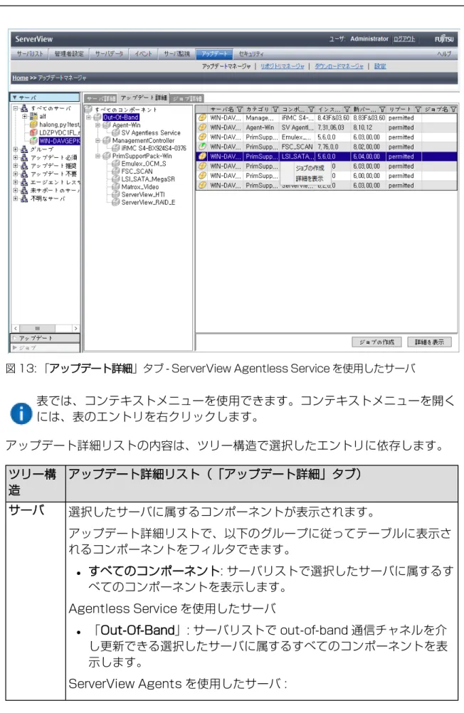 図 13: 「アップデート詳細」タブ - ServerView Agentless Service を使用したサーバ 表では、コンテキストメニューを使用できます。コンテキストメニューを開く には、表のエントリを右クリックします。 アップデート詳細リストの内容は、ツリー構造で選択したエントリに依存します。 ツリー構 造 アップデート詳細リスト（「アップデート詳細」タブ） サーバ 選択したサーバに属するコンポーネントが表示されます。 アップデート詳細リストで、以下のグループに従ってテーブルに表示さ れるコンポー