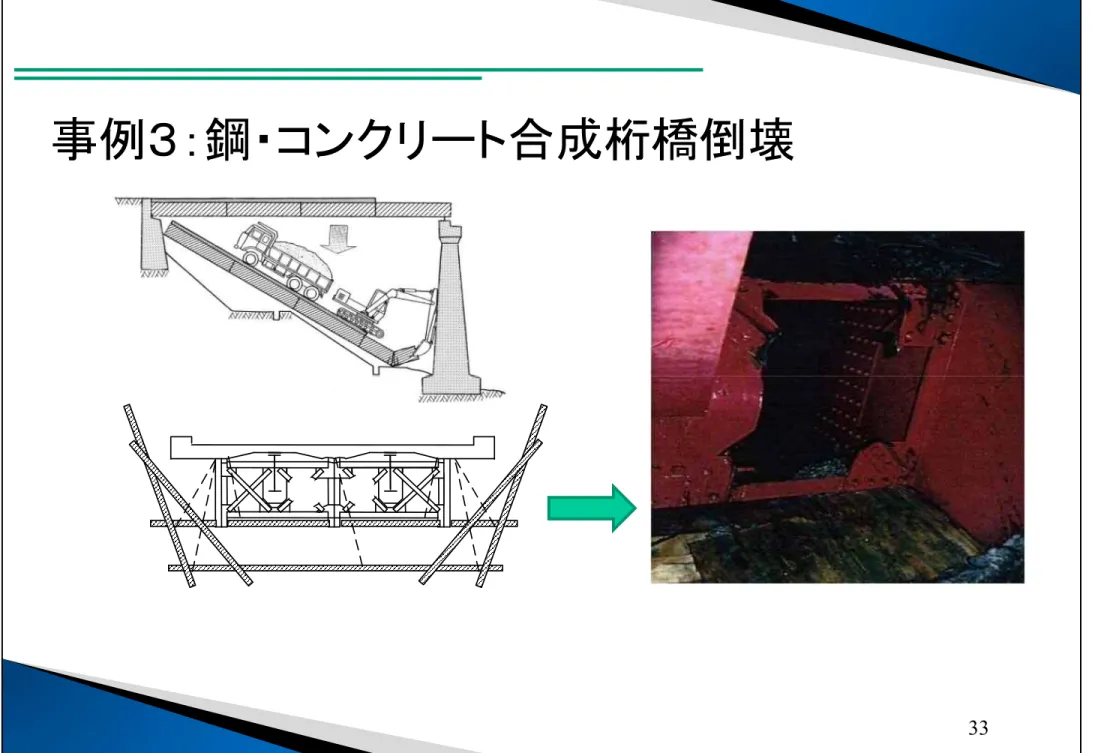 図 4   斜材が切断された場合