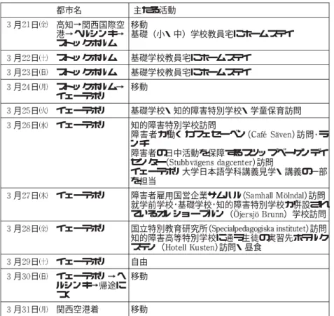 表 平成 年度短期教員研修留学プログラムの日程 都市名 主たる活動 月 日 高知 関西国際空 港 ヘルシンキ ストックホルム 移動 基礎（小・中）学校教員宅にホームステイ 月 日 ストックホルム 基礎学校教員宅にホームステイ 月 日 ストックホルム 基礎学校教員宅にホームステイ 月 日 ストックホルム イェーテボリ 移動 月 日 イェーテボリ 基礎学校・知的障害特別学校・学童保育訪問 月 日 イェーテボリ 知的障害特別学校訪問 障害者が働くカフェセーベン（ ）訪問 ラ ンチ 障害者の日中活動を保障するスツッ