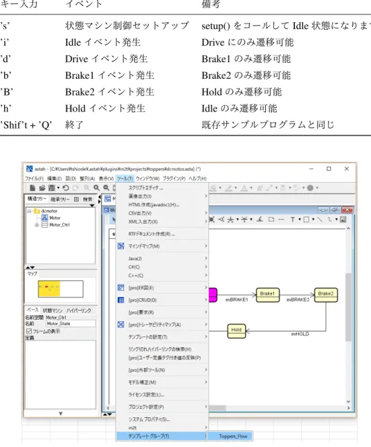 表 2 キーイベントまとめ ( モータ駆動を想定 )